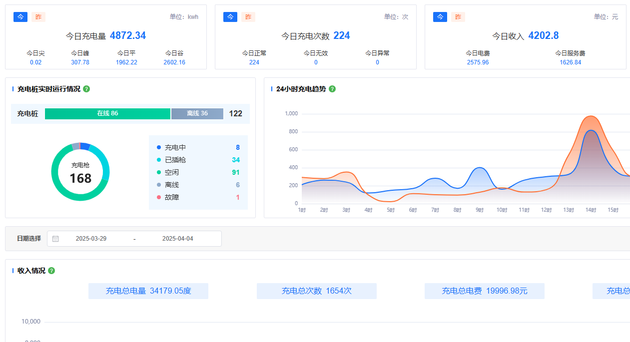 湖北省某市智慧停车充电一体化综合管理平台项目案例