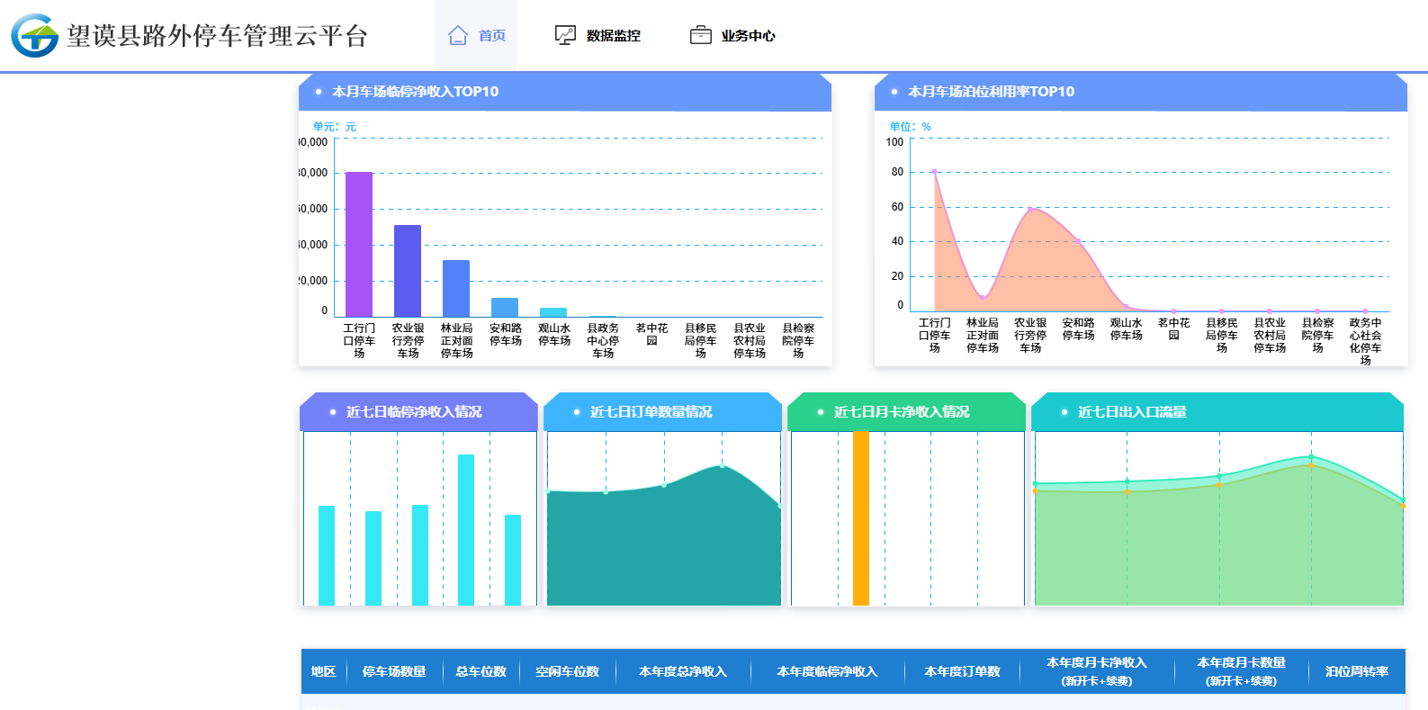 贵州省黔东南州某县域路内路外停车一体化项目