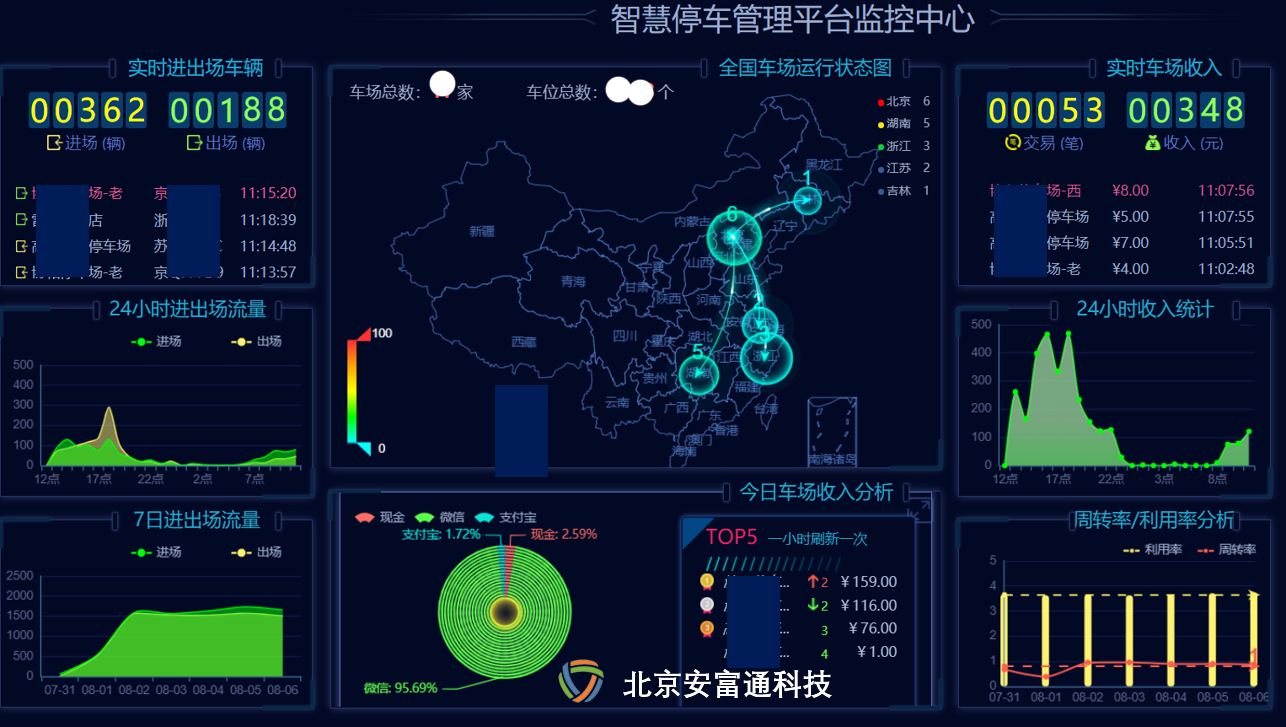 集团化停车场统一管理系统平台