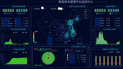 场库大屏SEO用 停车场收费管理系统平台