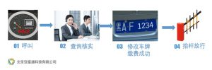 智慧停车场系统简介（四）插图