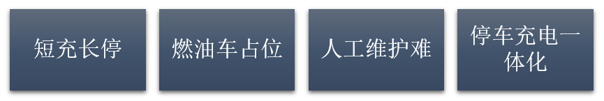 充电桩车位管理系统插图