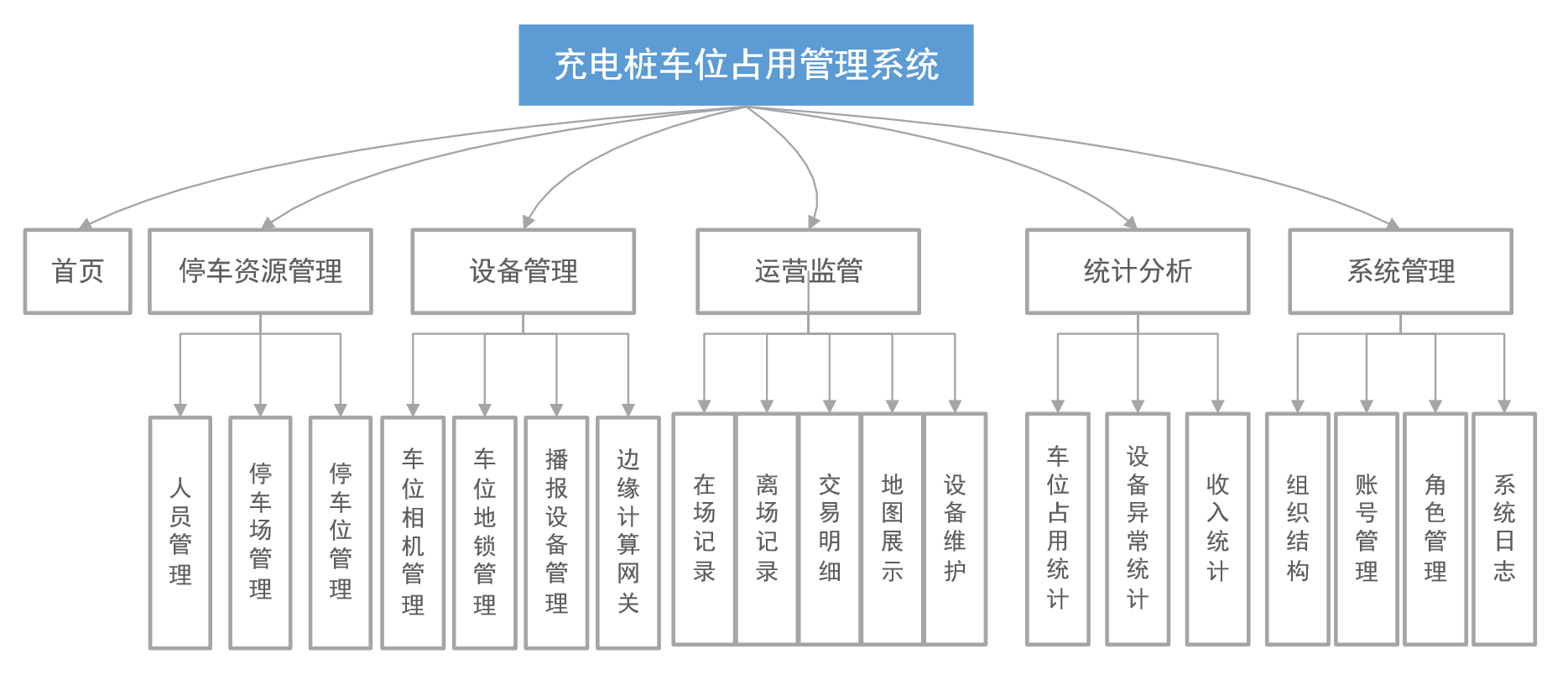 充电桩车位管理系统插图3
