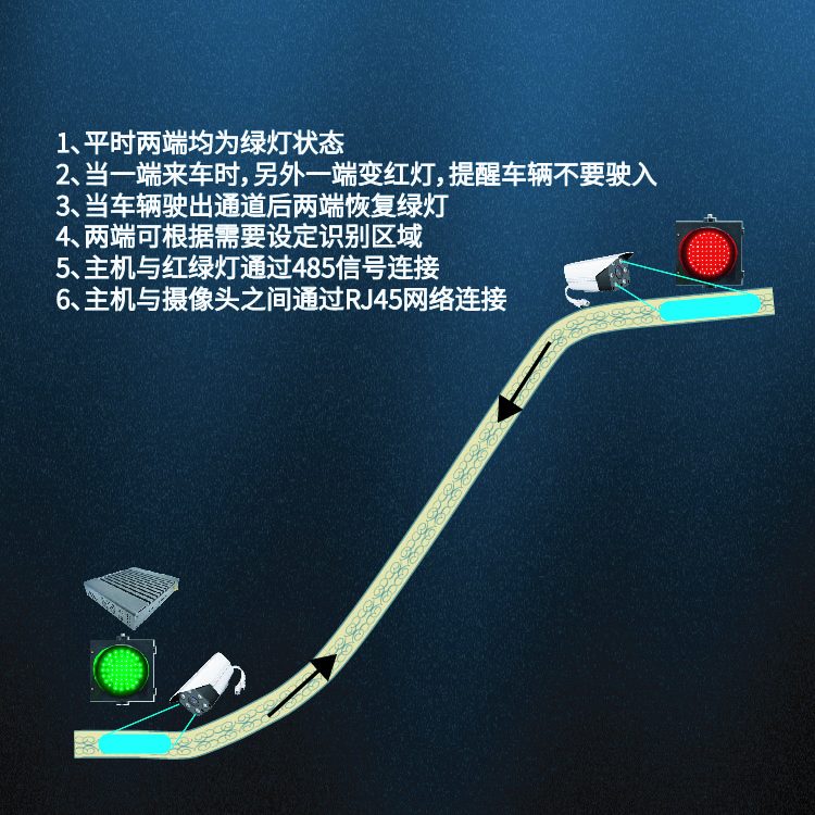 地下车库单通道预警系统插图2